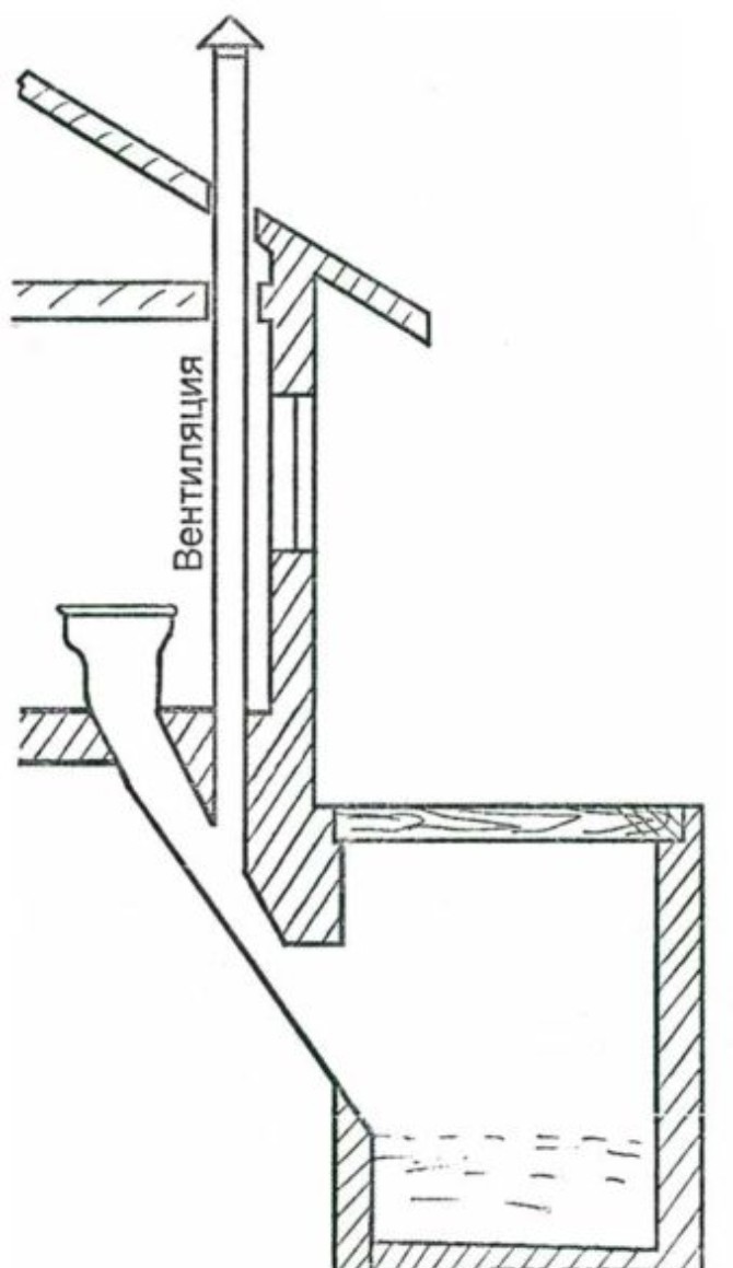 Схема люфт-клозета для дачи